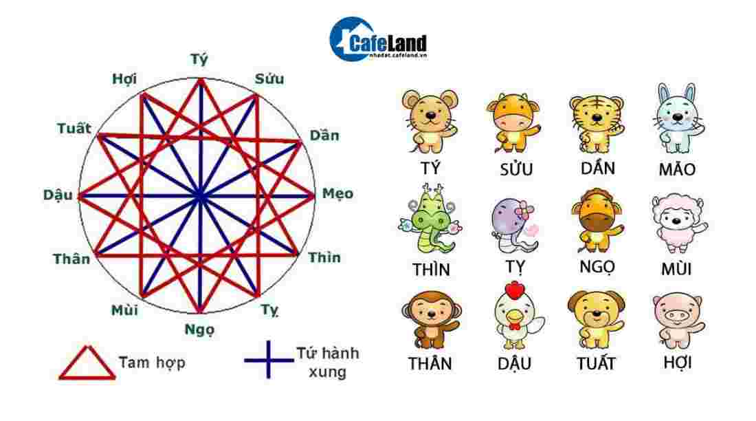 13. Trên 60 tuổi làm nhà được không? Xây nhà tuổi nào thì đẹp?