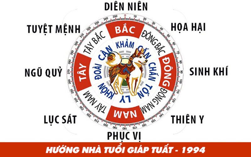 Bố trí phong thủy nhà ở tuổi Giáp Tuất 1994