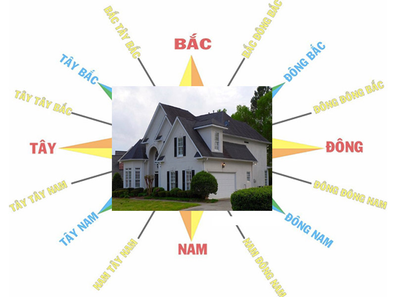 Hướng nhà Tây Bắc hợp với tuổi nào?
