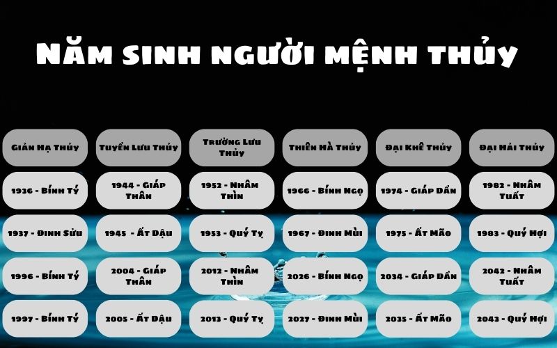 Gia chủ tuổi nào nên treo tranh cá chép vượt vũ môn?