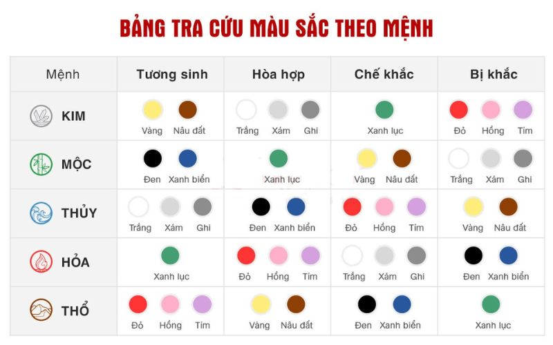 Màu sắc từng bản mệnh trong ngũ hành
