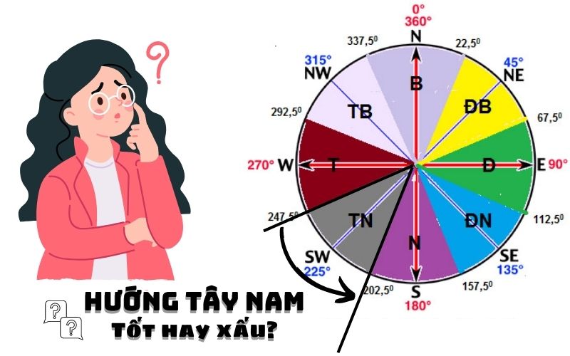 Hướng tây nam tốt hay xấu?