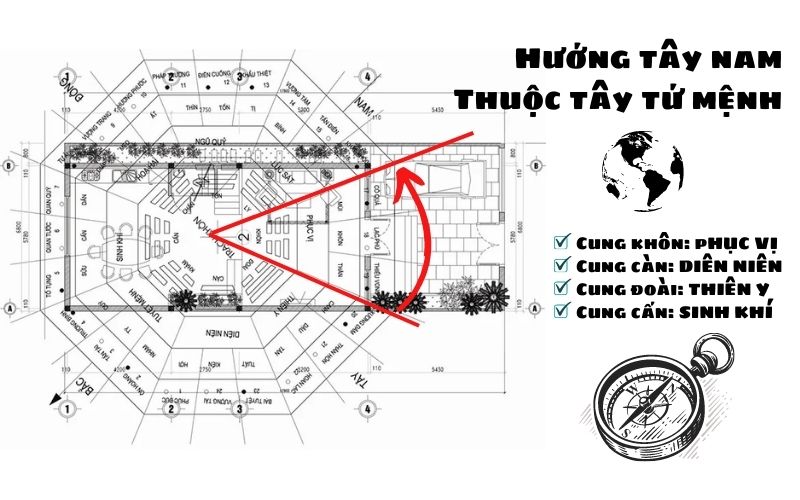 Ý nghĩa hướng tây nam trong tây tứ trạch