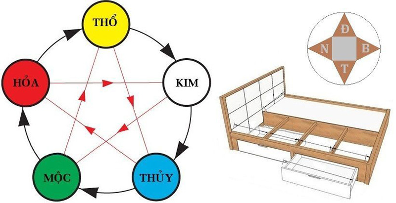 Kê giường ngủ cho người mệnh thủy