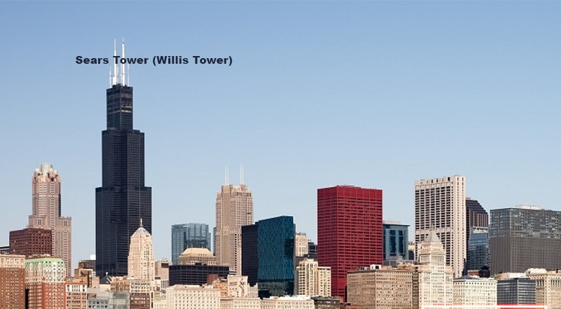 The Sears