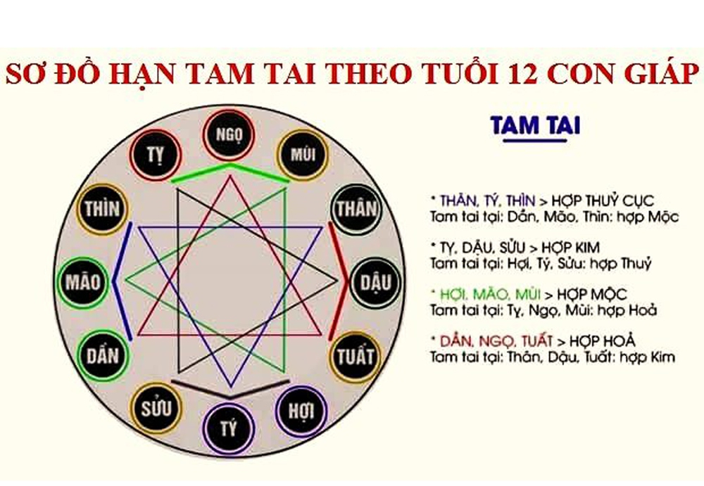 Đại kỵ Tam tai, Kim lâu, Hoang ốc là gì mà cần phải tránh khi xây nhà?