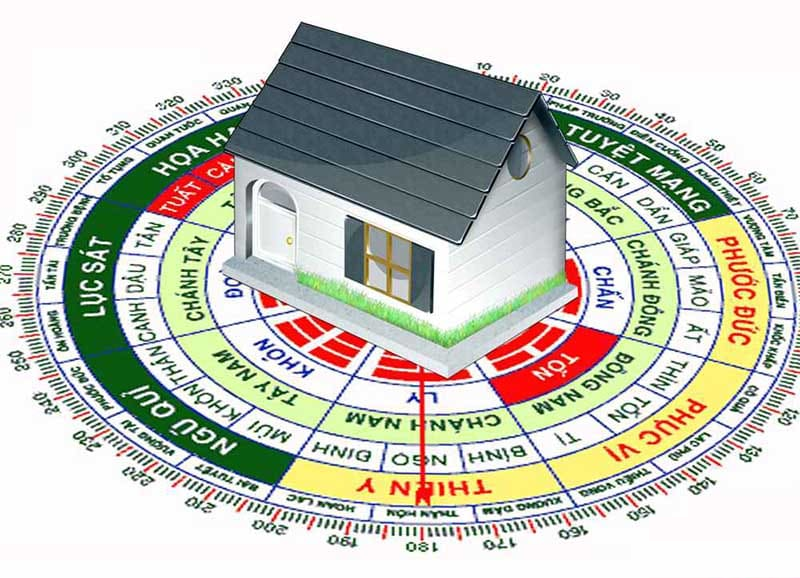 Vai trò của hướng Thiên Y trong phong thủy