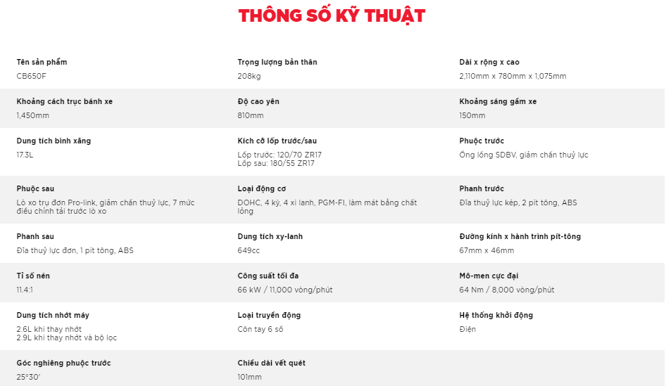 Thông số kỹ thuật của Honda CB650F