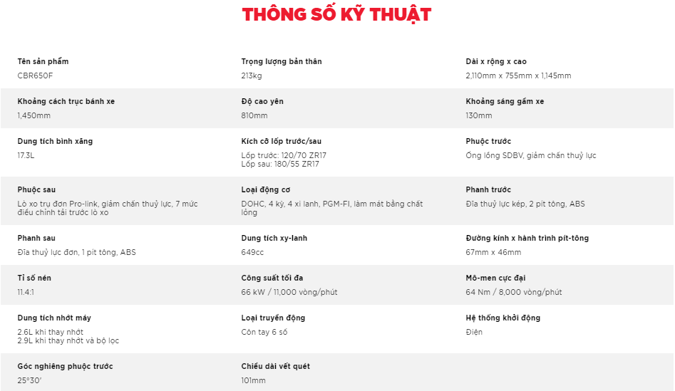 Thông số kỹ thuật của Honda CBR650F