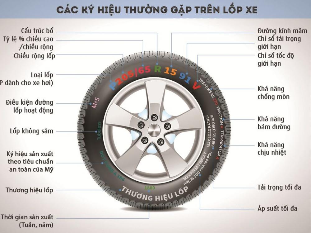 Các kí hiệu cơ bản trên lốp xe.