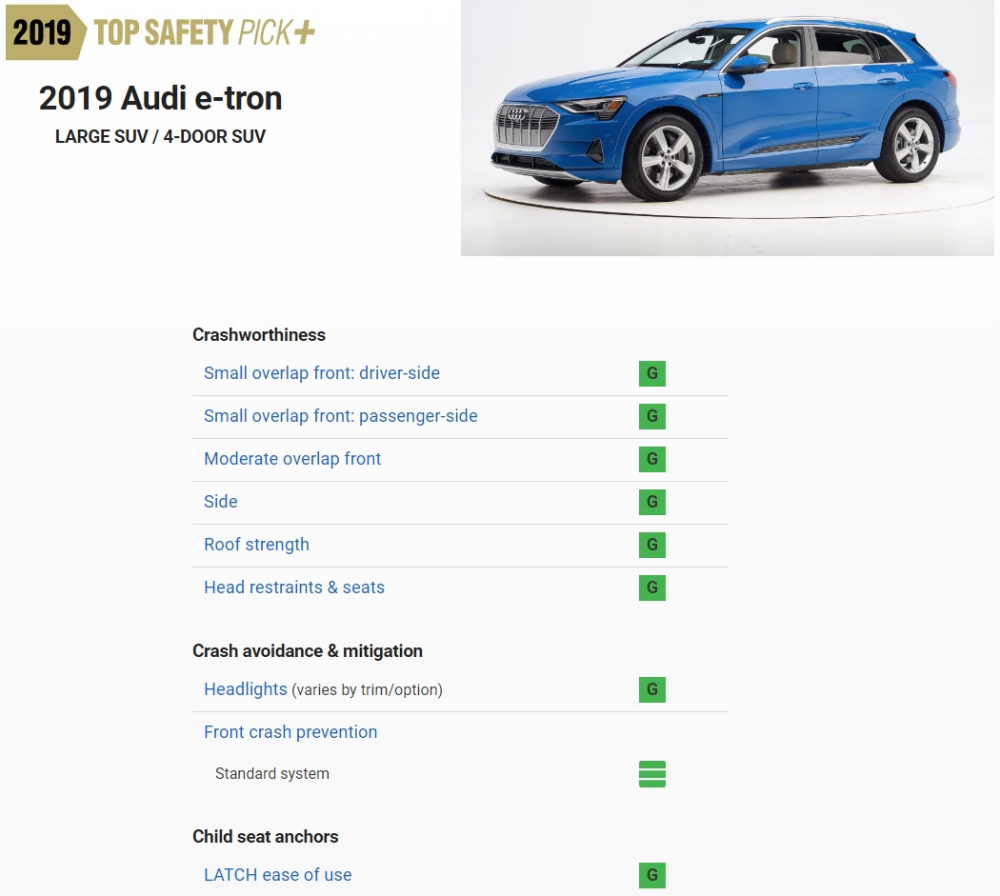 Tổng quan điểm số an to&agrave;n của Audi e-tron 2019 bởi IIHS