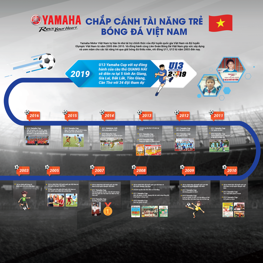 Yamaha Việt Nam tiếp tục đồng hành cùng giải bóng đá thiếu niên U13 Yamaha Cup. Yamaha Việt Nam tiếp tục đồng hành cùng giải bóng đá thiếu niên U13 Yamaha Cup.