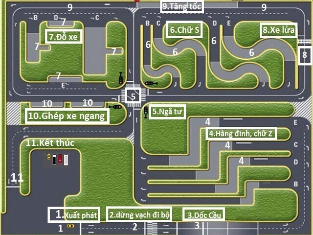 Sa h&igrave;nh thi bằng l&aacute;i xe B2