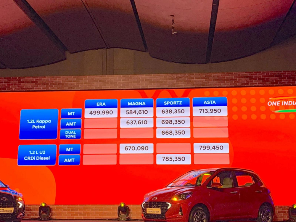 Hyundai Grand i10 Nios 2019 c&oacute; gi&aacute; kh&aacute; mềm tại Ấn Độ