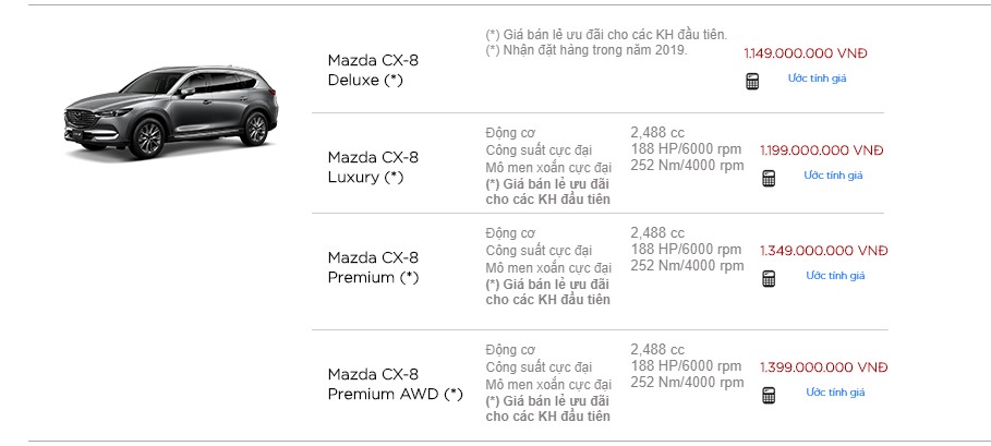 Mazda CX-8 2019 tiếp tục được &aacute;p dụng mức gi&aacute; ưu đ&atilde;i như ở thời điểm ra mắt theo như cập nhận tr&ecirc;n trang web ch&iacute;nh thức của Mazda Việt Nam