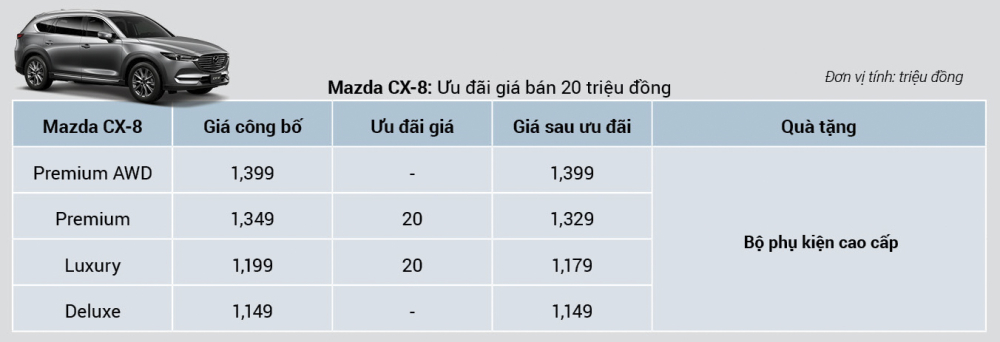 Mazda CX-8 được giảm giá 20 triệu đồng trong tháng 9/2019