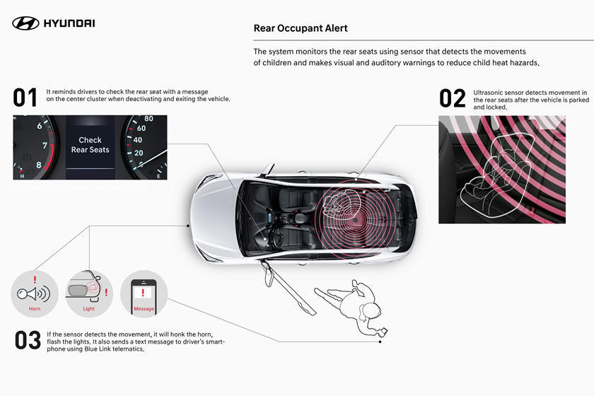 Công nghệ cảnh báo kiểm tra người ngồi ghế sau của Hyundai