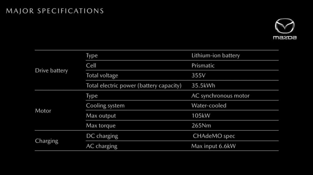Cấu h&igrave;nh của Mazda e-TPV