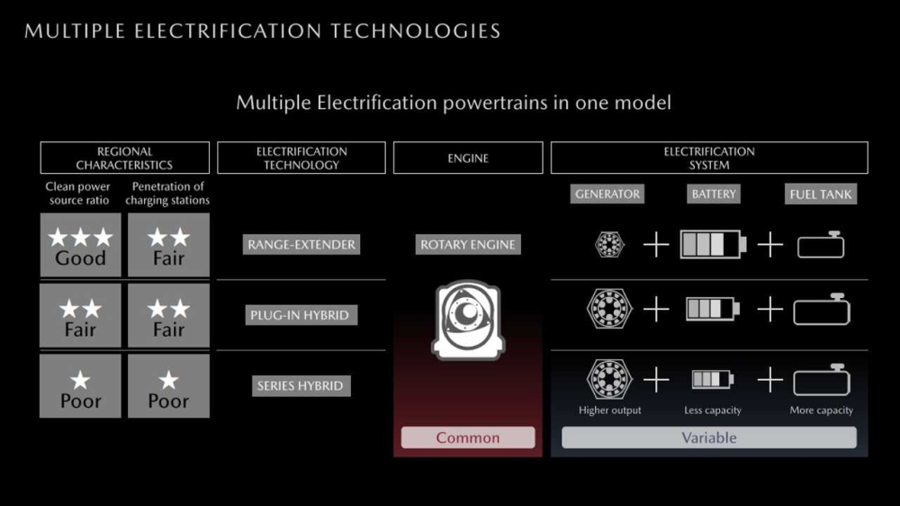 Kế hoạch c&ocirc;ng nghệ hệ truyền động điện của Mazda