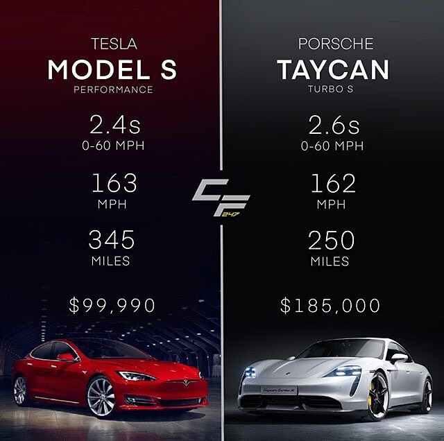 H&igrave;nh ảnh so s&aacute;nh Tesla Model S Performance v&agrave; Porsche Taycan Turbo S được Tesla chia sẻ l&ecirc;n Instagram
