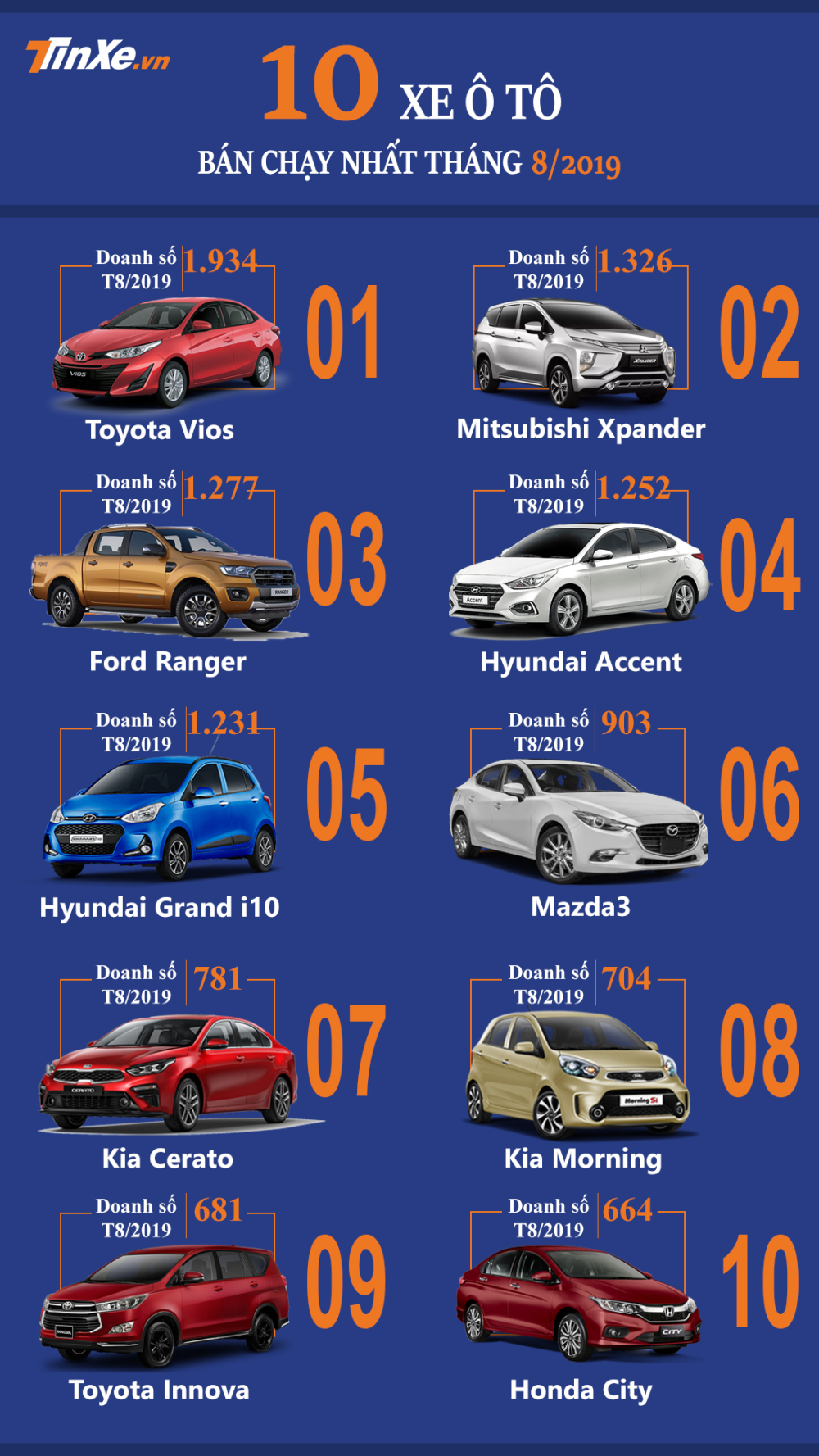 Top 10 mẫu ô tô bán chạy nhất thị trường Việt tháng 7/2019