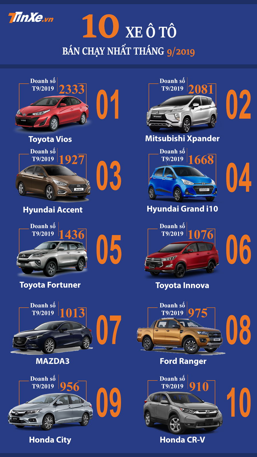 Top 10 mẫu ô tô bán chạy nhất thị trường Việt Nam tháng 9/2019