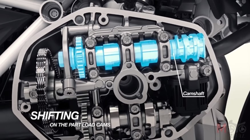 Động cơ tích hợp công nghệ ShiftCam của BMW S1000RR 2019 Động cơ tích hợp công nghệ ShiftCam của BMW S1000RR 2019