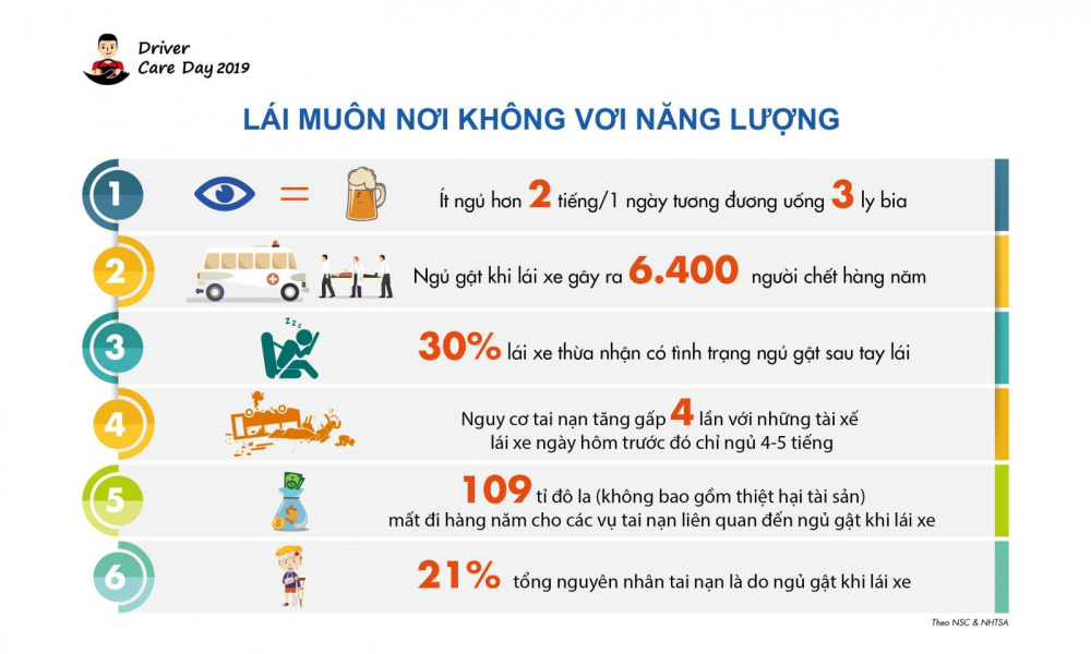 Một số nghiên cứu được ban tổ chức “Ngày hội chăm sóc bác tài 2019” đưa ra