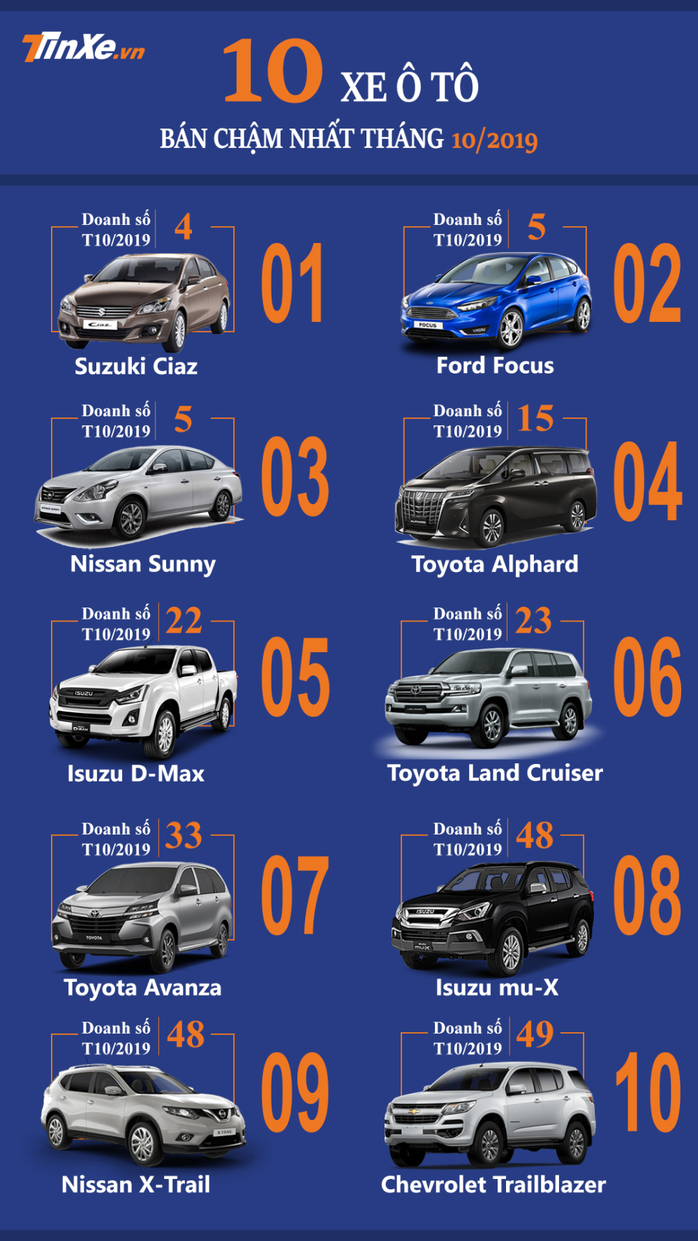 10 mẫu ô tô bán chậm nhất thị trường Việt Nam tháng 10/2019