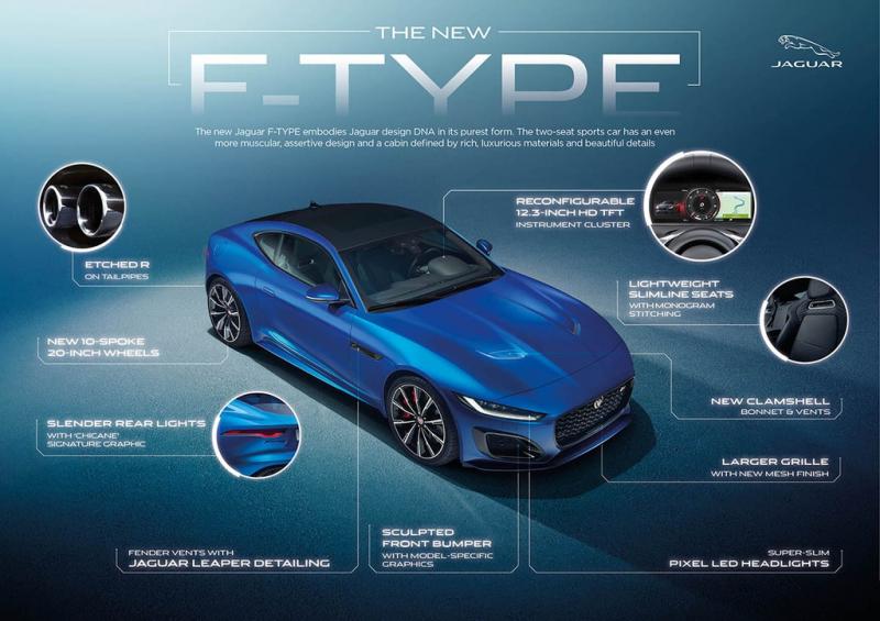 Các thay đổi về mặt ngoại thất của Jaguar F-Type 2020. Các thay đổi về mặt ngoại thất của Jaguar F-Type 2020.