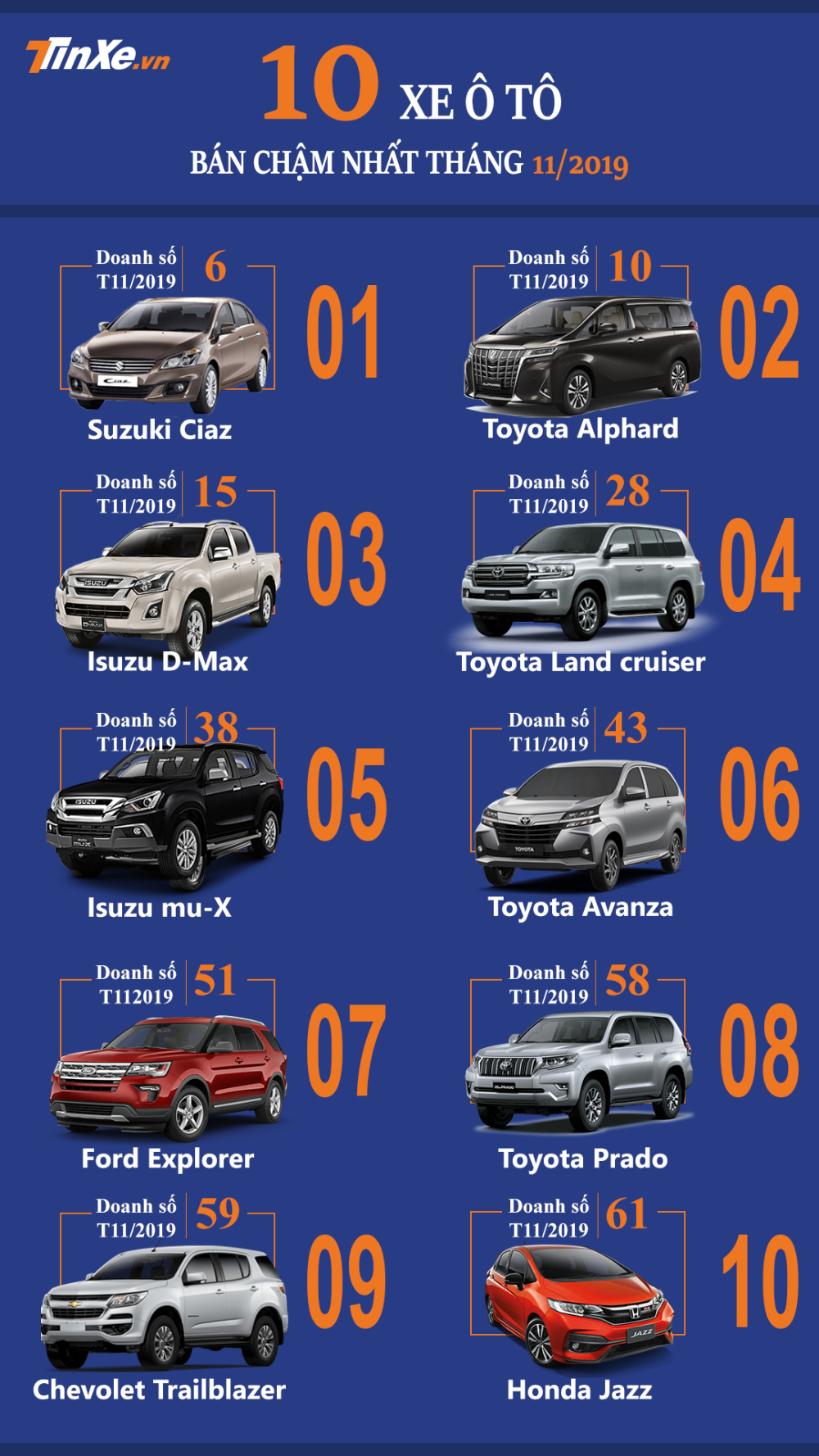 10 mẫu ô tô bán chậm nhất thị trường Việt Nam tháng 11/2019