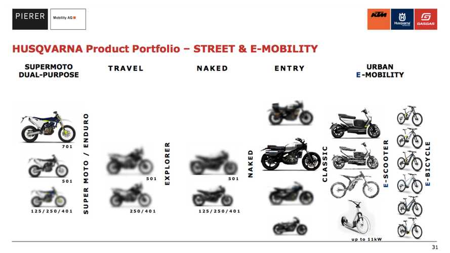 Danh sách xe mới đáng chú ý của Husqvarna trong năm 2020