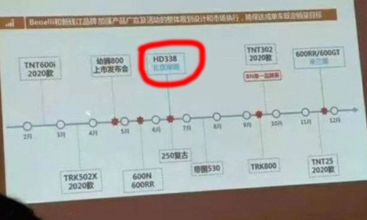 Lộ trình hoàn thiện sản phẩm được đưa ra bởi Qianjiang Trung Quốc