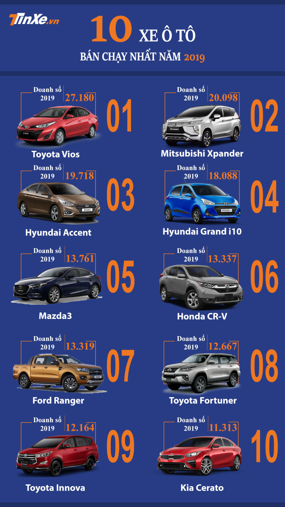 Top 10 mẫu &ocirc; t&ocirc; b&aacute;n chạy nhất Việt Nam trong năm 2019