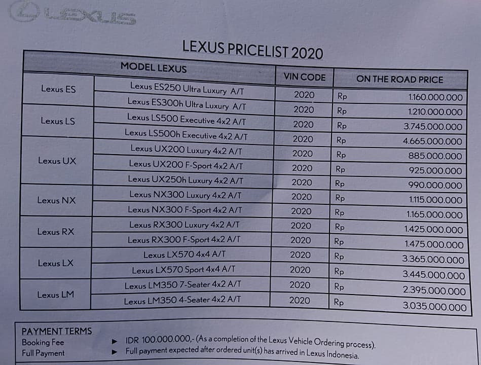 Bảng giá xe Lexus năm 2020 tại Indonesia có sự xuất hiện của tân binh LM Bảng giá xe Lexus năm 2020 tại Indonesia có sự xuất hiện của tân binh LM