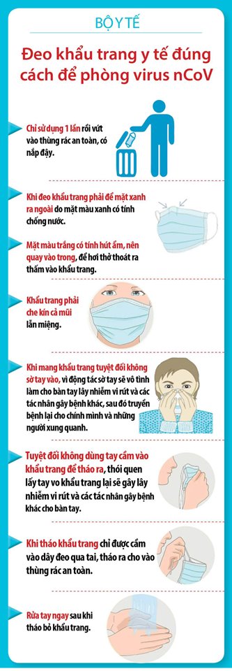 Hướng dẫn sử dụng khẩu trang y tế đ&uacute;ng c&aacute;ch của Bộ Y tế