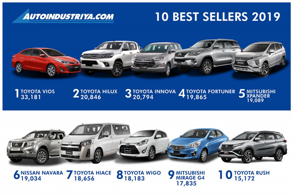 Top 10 mẫu xe b&aacute;n chạy nhất năm 2019 tại Philippines
