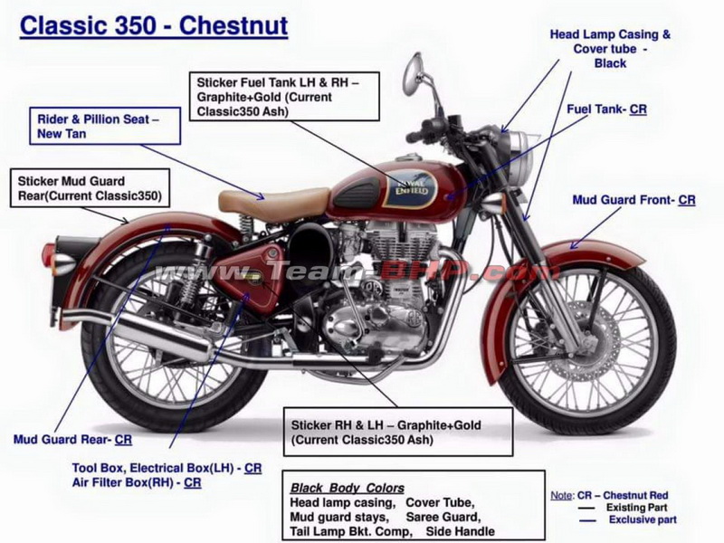 Những khối động cơ 500cc của Royal Enfield kh&ocirc;ng đạt ti&ecirc;u chuẩn BS6 v&agrave; Euro 5