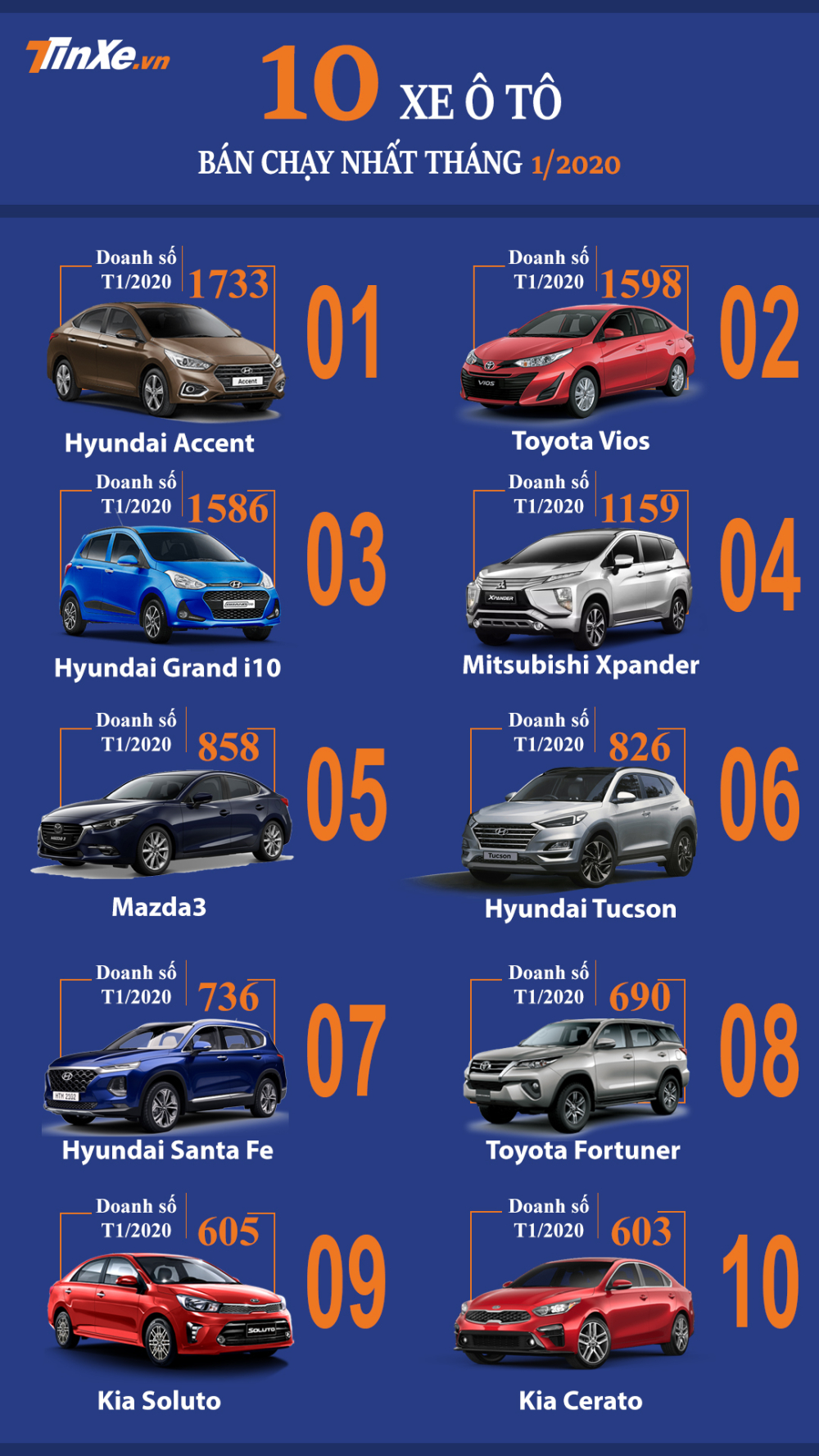 10 mẫu ô tô bán chạy nhất Việt Nam tháng 1/2020 10 mẫu ô tô bán chạy nhất Việt Nam tháng 1/2020
