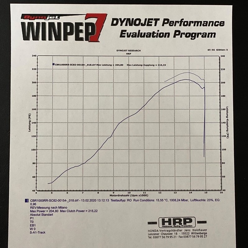 Kết quả Dyno Test Honda CBR1000RR-R SP 2020 Kết quả Dyno Test Honda CBR1000RR-R SP 2020