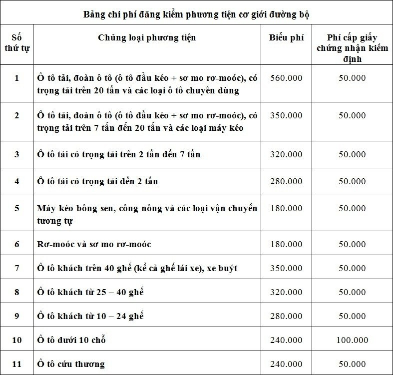 Phí đăng kiểm xe theo quy định của Thông tư 133/2014/TT-BTC