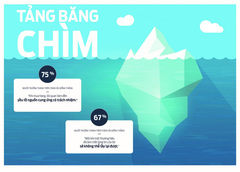 C&aacute;c hiện tượng lừa đảo, chất lượng dịch vụ k&eacute;m đang ng&agrave;y c&agrave;ng khiến người ti&ecirc;u d&ugrave;ng mất niềm tin v&agrave;o doanh nghiệp