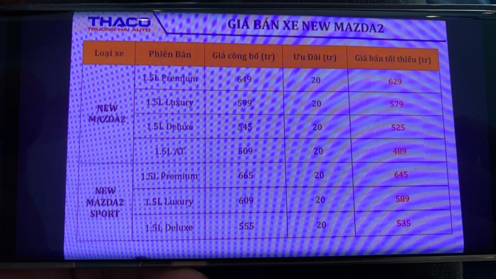 Mức giá dự kiến và các phiên bản của Mazda2 2020