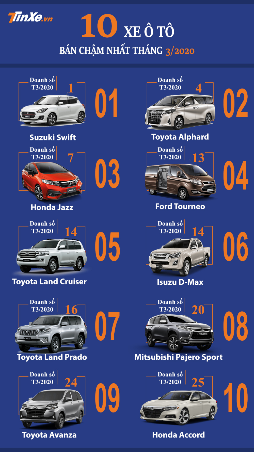 Top 10 mẫu ô tô bán chậm nhất Việt Nam tháng 3/2020