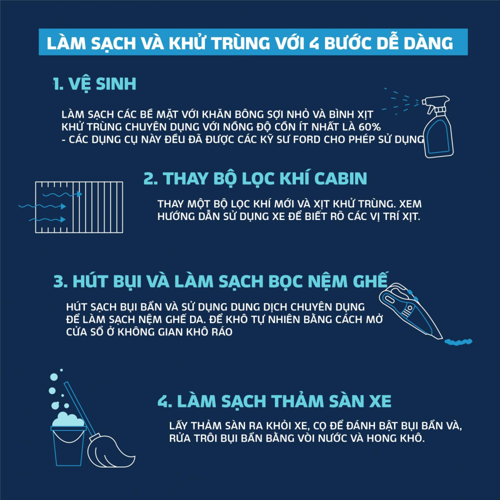 C&aacute;c bước vệ sinh v&agrave; khử tr&ugrave;ng nội thất đ&uacute;ng c&aacute;ch của Ford