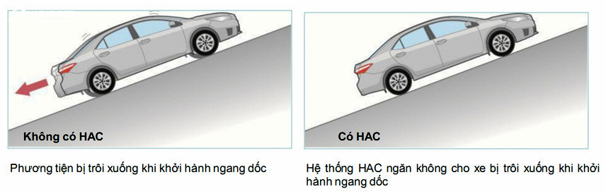 Sự kh&aacute;c biệt giữa xe c&oacute; hệ thống hỗ trợ khởi h&agrave;nh ngang dốc v&agrave; kh&ocirc;ng c&oacute;