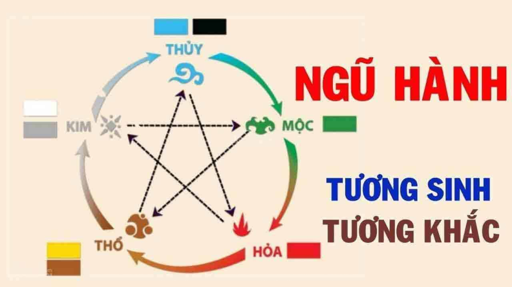 Quan hệ tương sinh - tương khắc trong ngũ hành