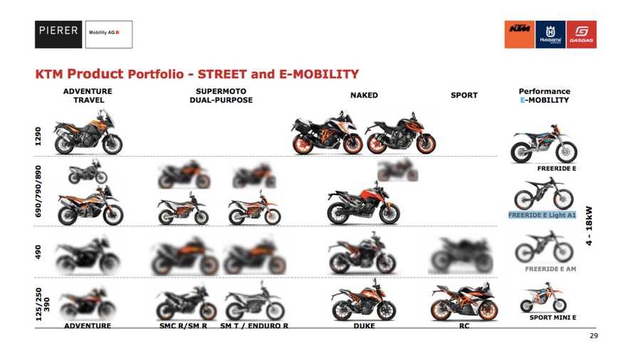 Loạt xe 500 cc mới sẽ c&oacute; t&ecirc;n KTM 490 với c&aacute;c kiểu d&aacute;ng kh&aacute;c nhau