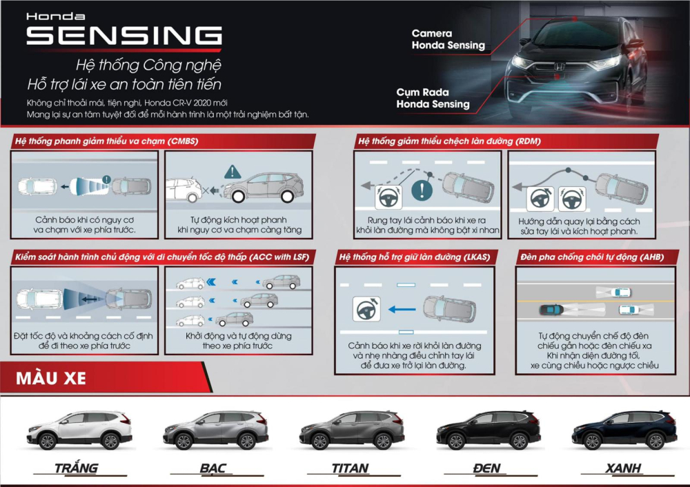 Chi tiết c&ocirc;ng nghệ Honda Sensing tr&ecirc;n Honda CR-V 2020
