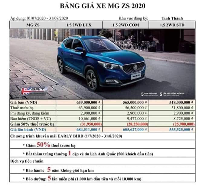 Bảng b&aacute;o gi&aacute; MG ZS 2020 được cho l&agrave; ch&iacute;nh x&aacute;c
